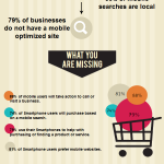 The Importance of Mobile Websites